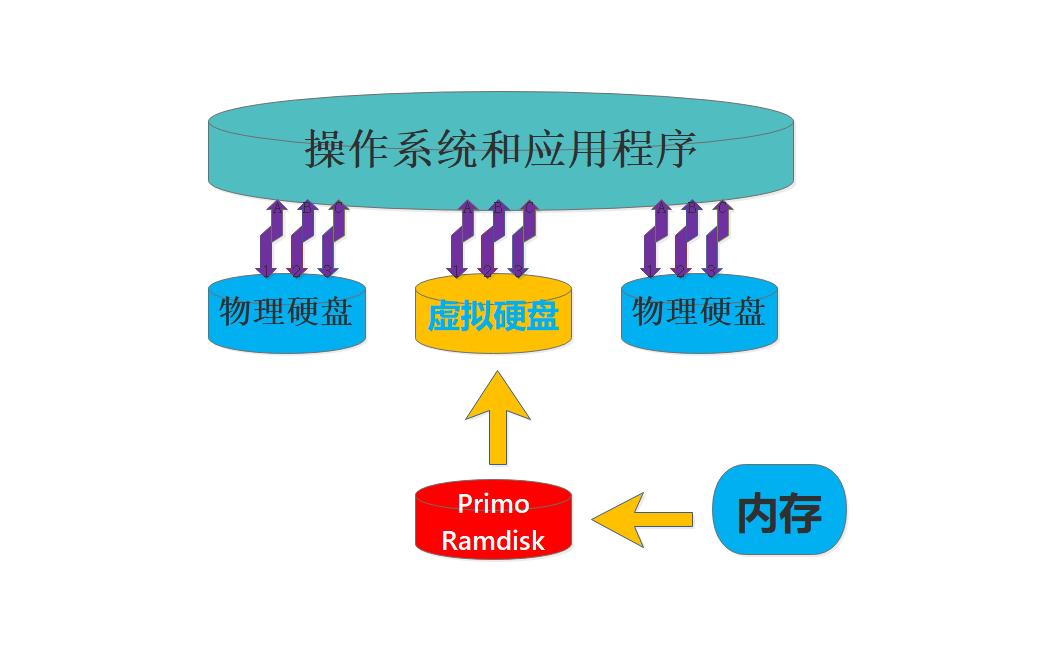 內(nèi)存卡在電腦上讀不出來怎么辦-內(nèi)存條壞了會影響到開機(jī)嗎