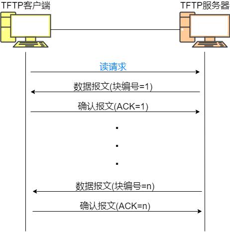 tftp服務器是什么-網卡啟動好還是硬盤啟動好