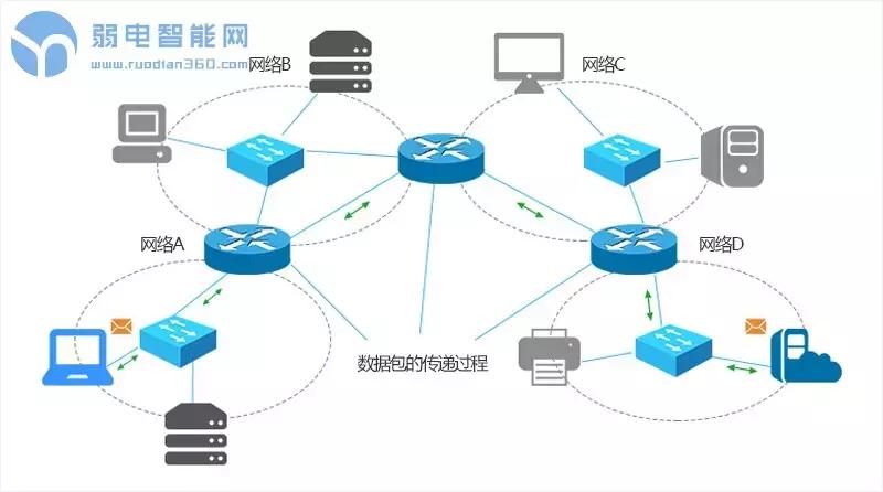 路由器怎么當(dāng)交換機-**路由器替代交換機并能正常使用wifi的方法