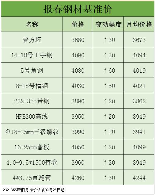 佳能3680打印機(jī)驅(qū)動-顯示檢查卡紙或無墨粉盒